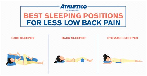 7 Best Sleeping Positions to Relieve Groin Pain Instantly!